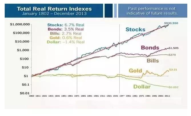黄金购买与投资有诀窍,黄金怎么投资才能赚钱