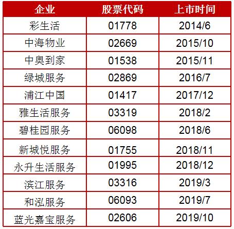 万科与戴德梁行,万科物业携资入驻