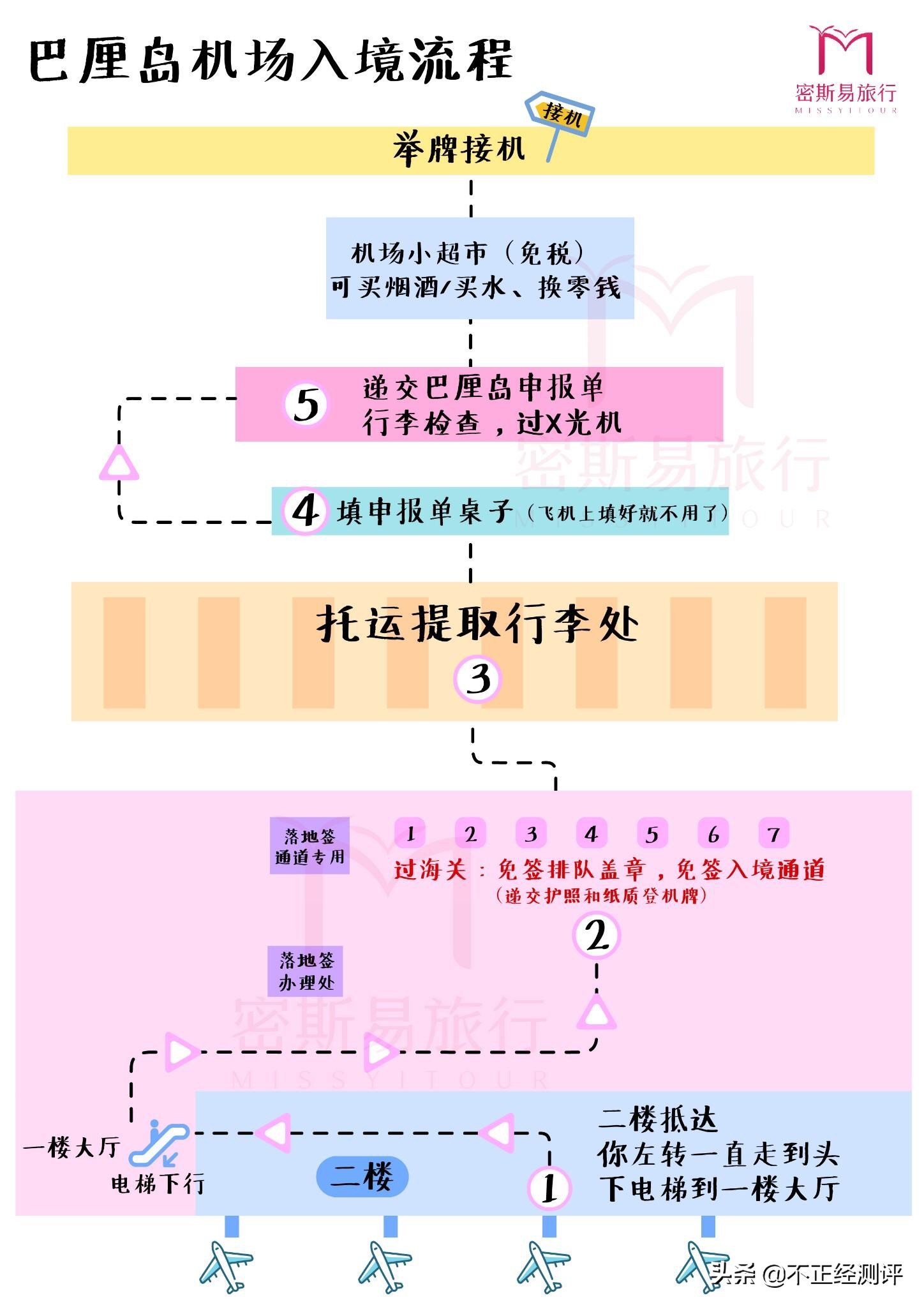 巴厘岛旅行2天,巴厘岛旅行第二天视频