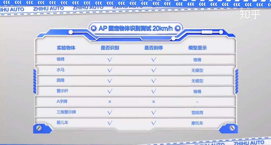 知乎拆解特斯拉,特斯拉零件拆解