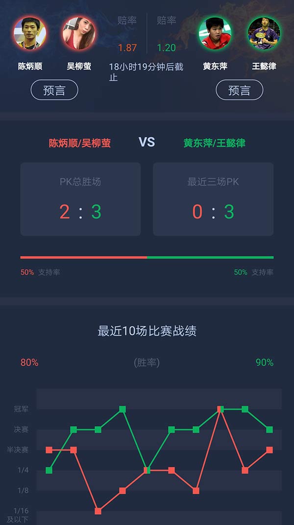 2019日本公开赛双打决赛,2019日本公开赛对阵表