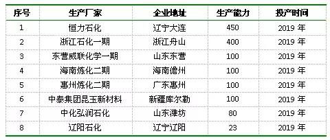 pta最近价格走势分析,pta周报原油强势上涨聚酯产品火爆