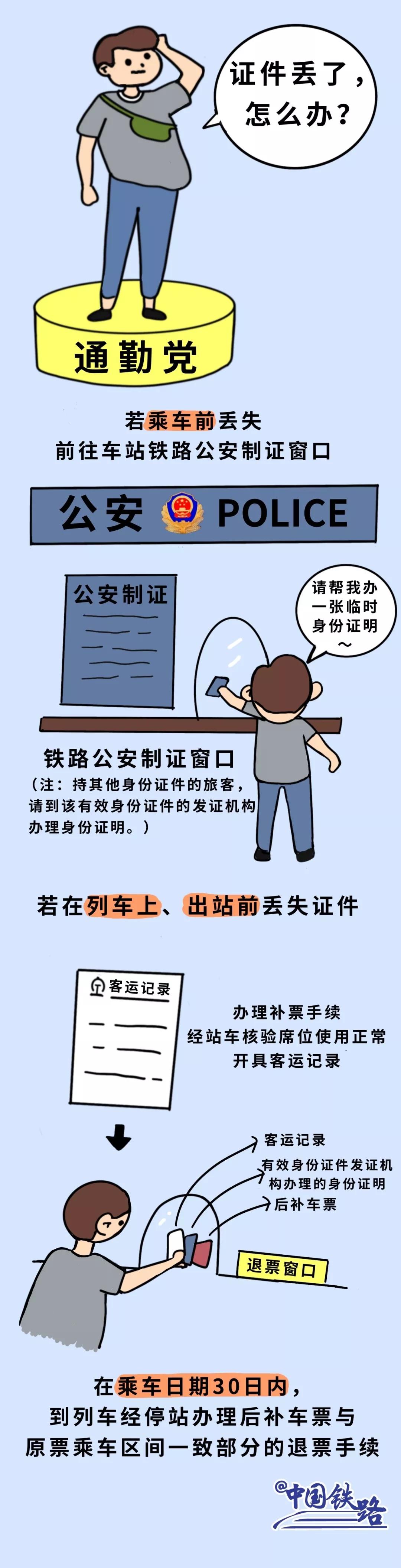 注意！上火车前必看，你真的会用电子客票吗？