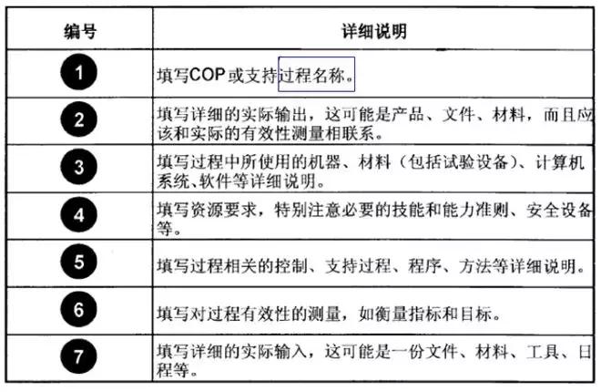 质量管理的7个手法,质量管理知识点整理
