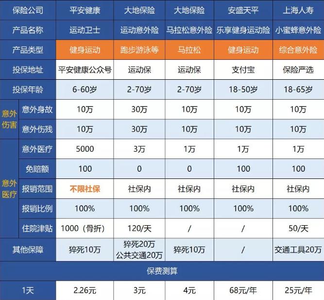 三种情况保险不理赔,保险发生意外不理赔怎么处理