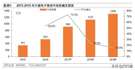 电竞行业现状及前景赛事运营,电竞职业化利大于弊