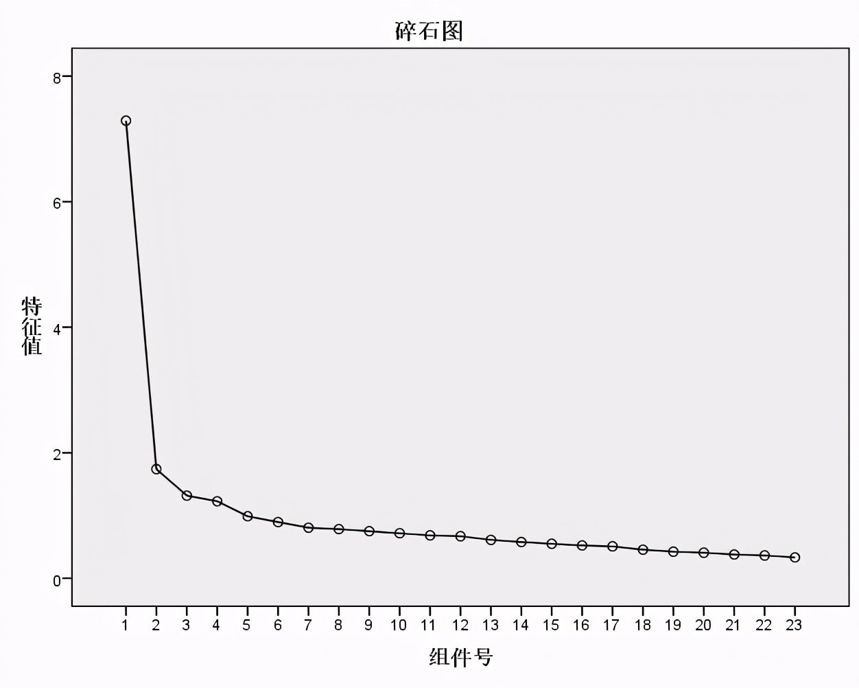spss做制程统计分析,spss统计分析报告范文