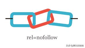 seo优化外链技巧之轮链与混链,seo内链和外链的优化策略
