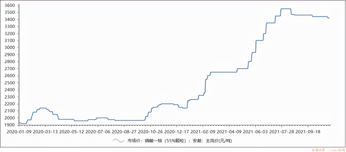 化肥厂跨足磷酸铁锂,云天化遭遇限产、资金紧张双打击