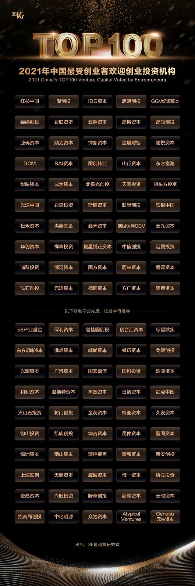 适合大学生投资的创业项目,有专门做大学生创业的投资机构么