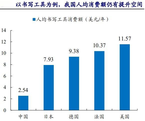 晨光文具连锁品牌排名,晨光文具畅销哪些国家