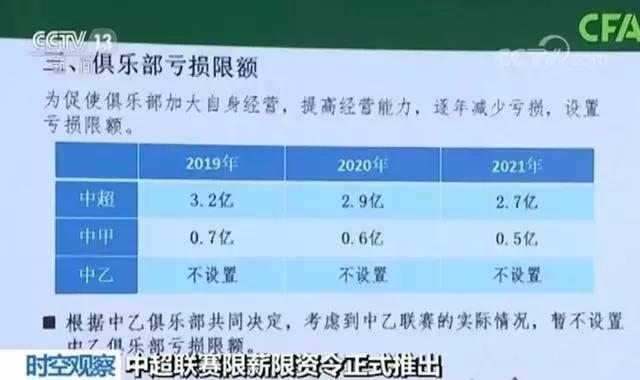 观察岛｜除了房地产和保健品，谁还投资中国足球？