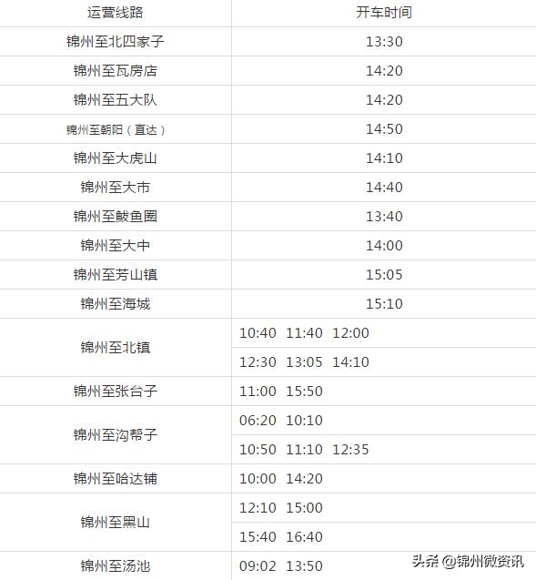 最新锦州车站列车时刻表,锦州客运站时刻表最新