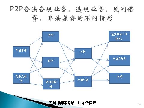 p2p非法集资犯罪吗,p2p非法集资案件进度