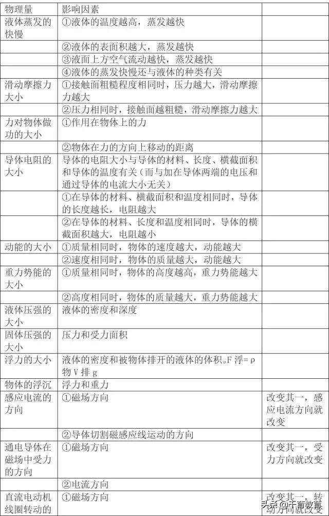 初中物理基础知识归纳总结,初中物理知识点归纳大全练习册