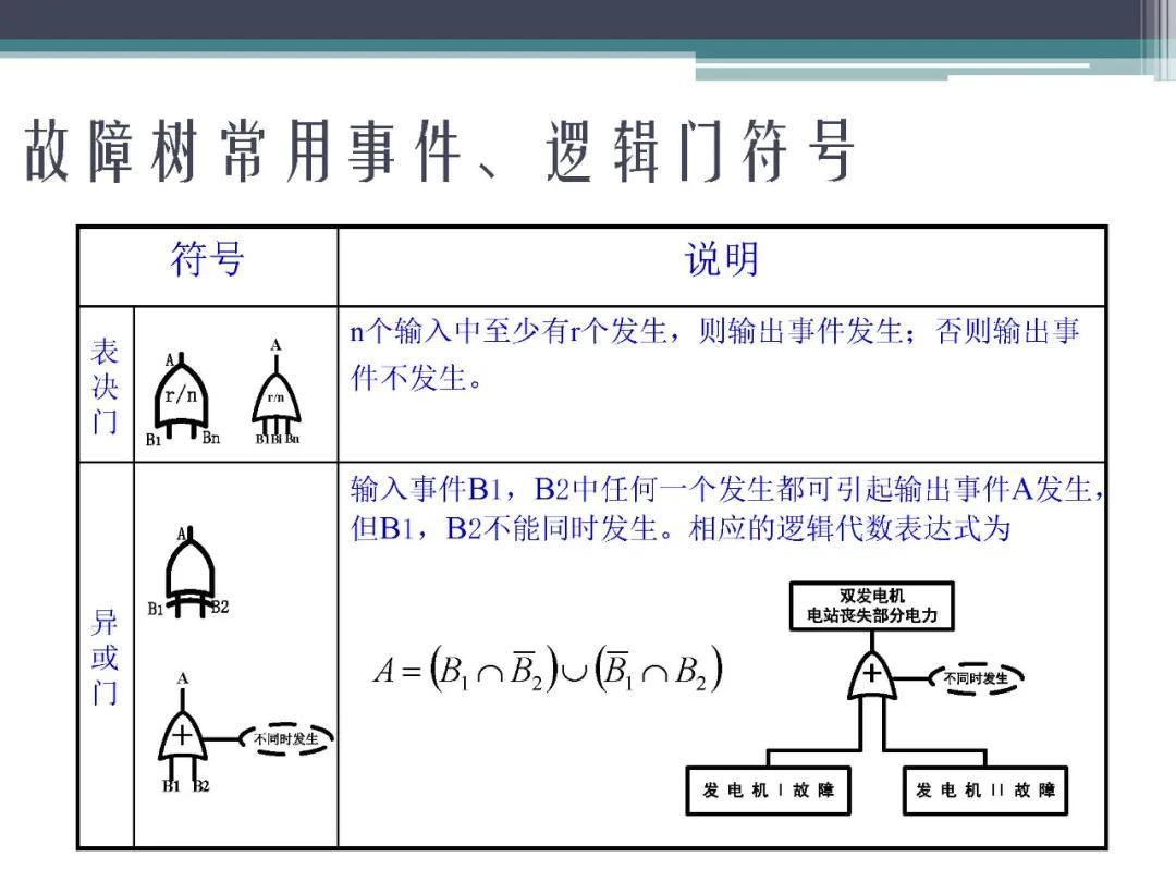「标杆学习」故障树分析法,FTA