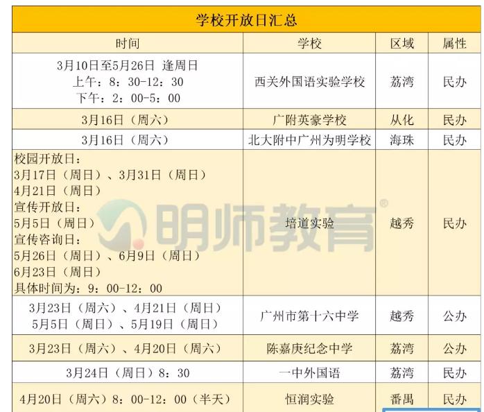 广州初中学校开放日！一中外国语、恒润实验、培道实验...