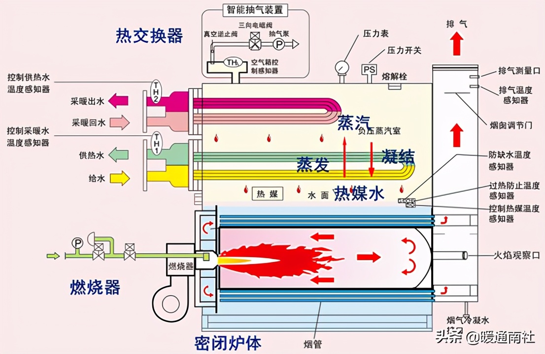 承压热水锅炉作业指导书,真空热水锅炉型号参数及原理