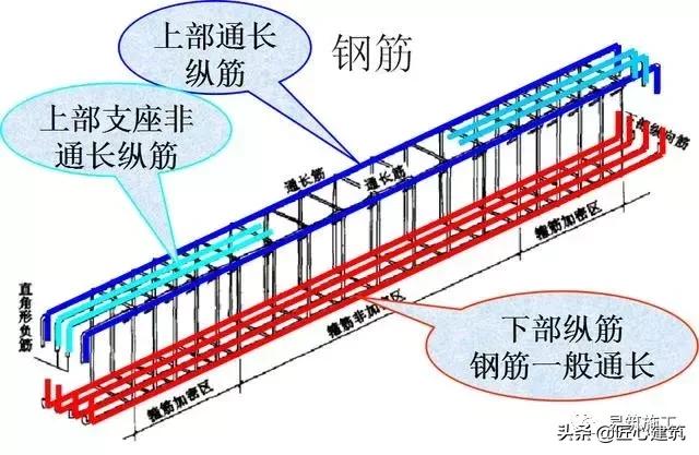梁钢筋识图入门300例,梁平法施工图怎么识图