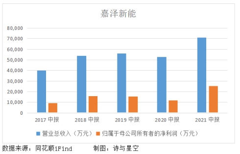 嘉泽新能为什么利润率那么高,嘉泽新能暴跌原因