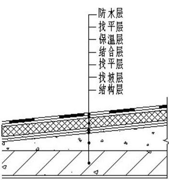 顶楼的房子值得买吗,买房避坑须知顶楼的缺陷别忽视