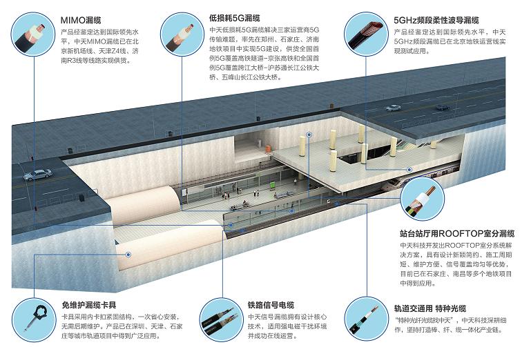 rtforum智慧轨道交通大会地点,rtforum