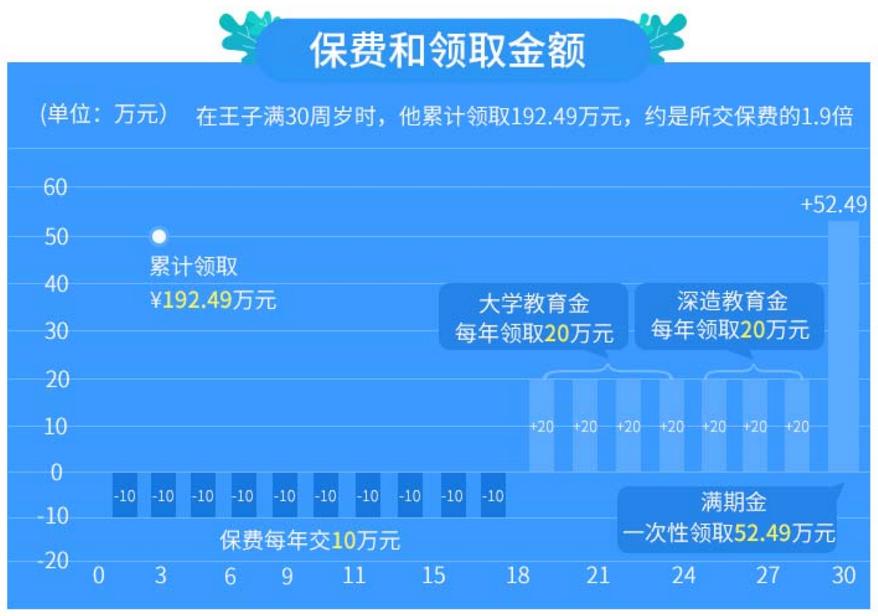 人寿10年保险,人寿保险投保10万十年利息