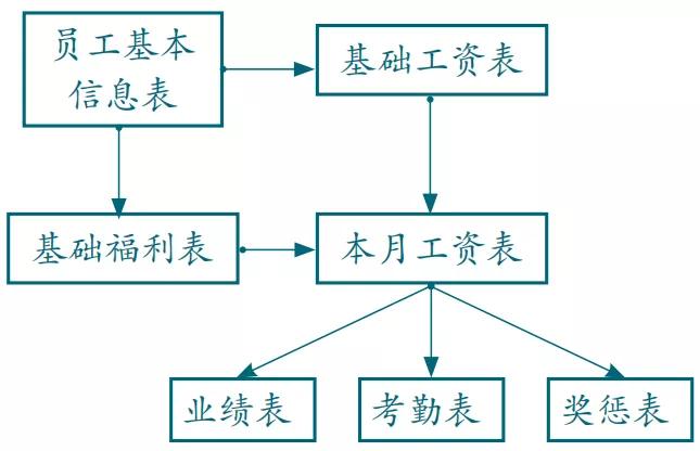 excel表格计算出错出现value,快速检查excel公式错误
