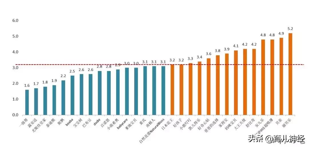 30个品牌纸尿裤测评结果,30款婴儿纸尿裤评价