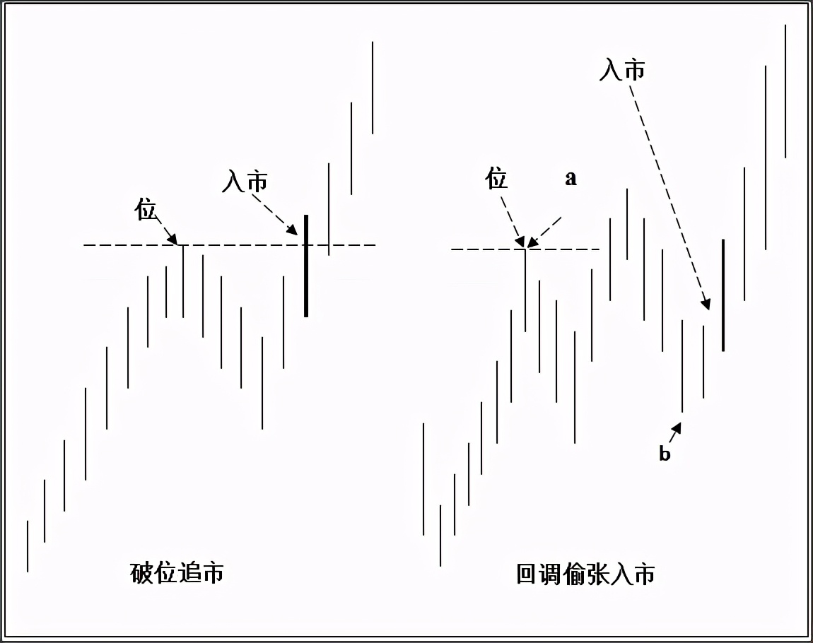 30分钟高抛低吸战法视频讲解,高抛低吸战法和技巧