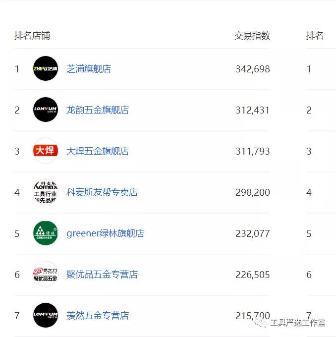 电商五金分析,从供应链物流角度看电子商务