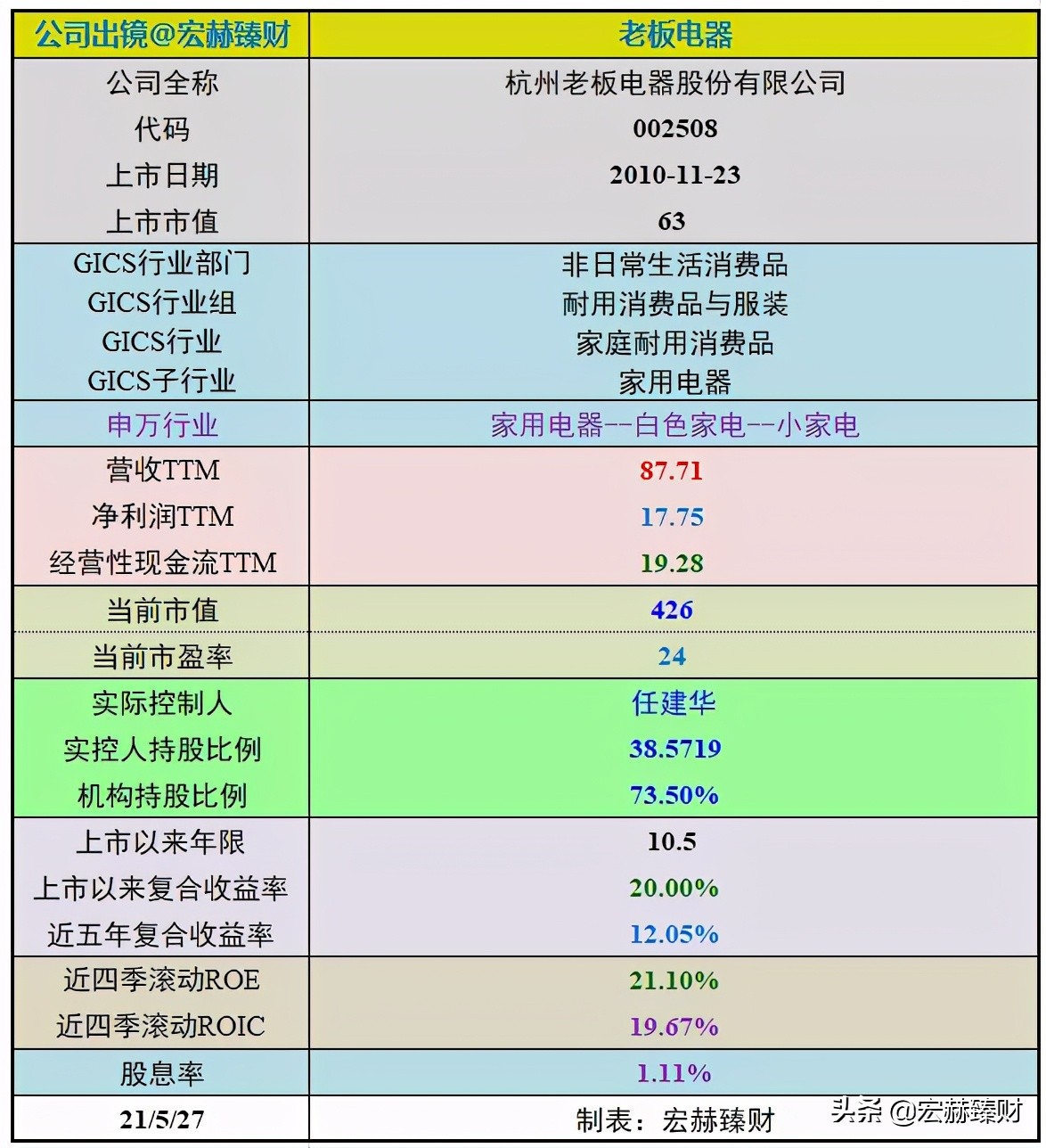 老板电器投资价值如何,老板电器投资前景分析