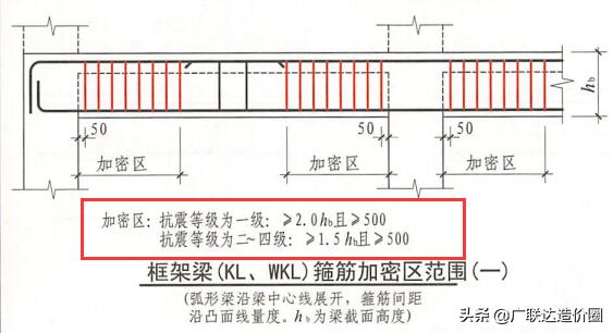 杜绝错算漏算，梁筋算量背后的深度思考与总结