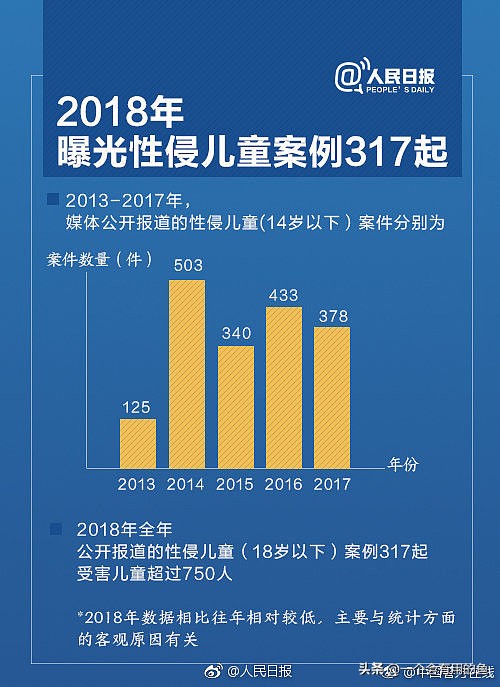 高管性侵14岁未成年养女：那些被性侵的女孩，后来都怎么样了？