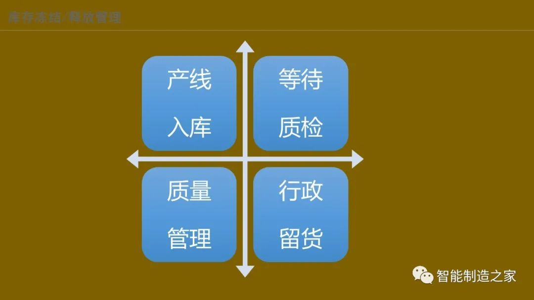 智能化仓储物流一体化建设,智能化仓储物流园