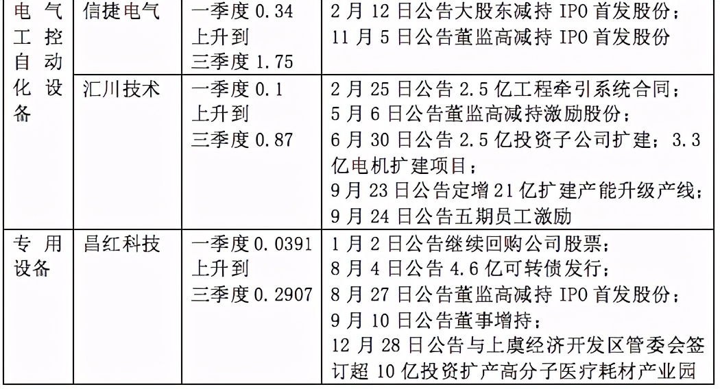 「2020景气笔记」牛股为何成群而来？