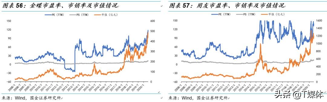 金蝶erp与用友,金蝶erp和银豹