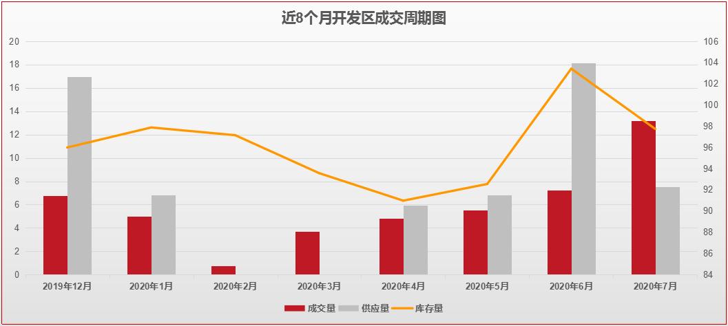连云港最新楼市价格,连云港楼市怎么看