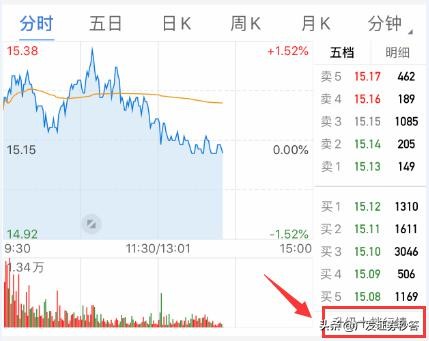 简单实用的看盘软件和技巧,简单易懂看盘