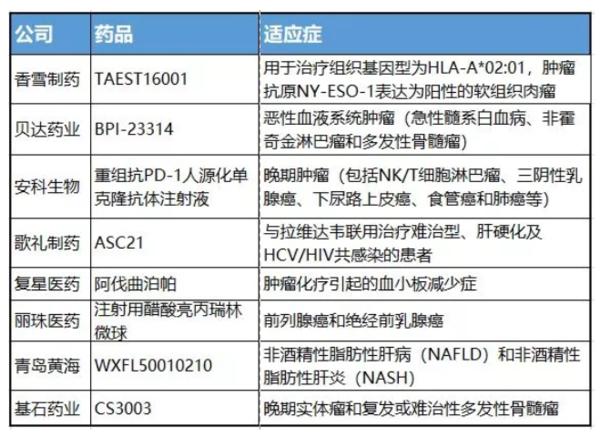 医药投资情报20190321