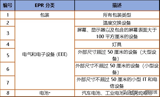 亚马逊欧洲站epr必须注册吗,亚马逊法国站epr强制注册