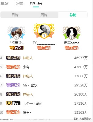 熊猫直播曾经签约的游戏主播盘点,熊猫跳槽主播名单