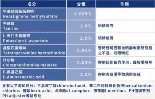 日本网红眼药水真相,谨慎使用日本的网红眼药水