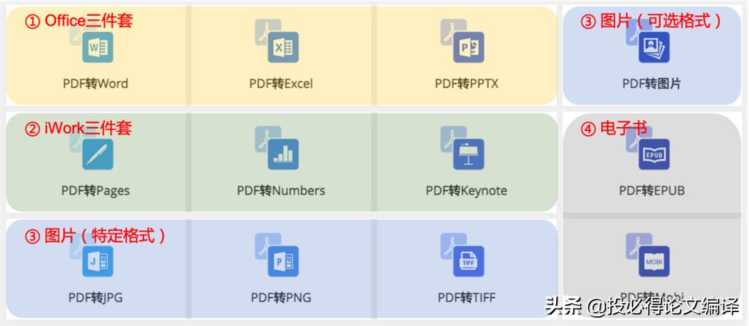 可以免费下载的pdf网站,不用登录免费的pdf网站