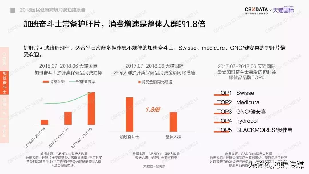 2019-2020国民心理健康发展报告,2021国民健康新趋势报告
