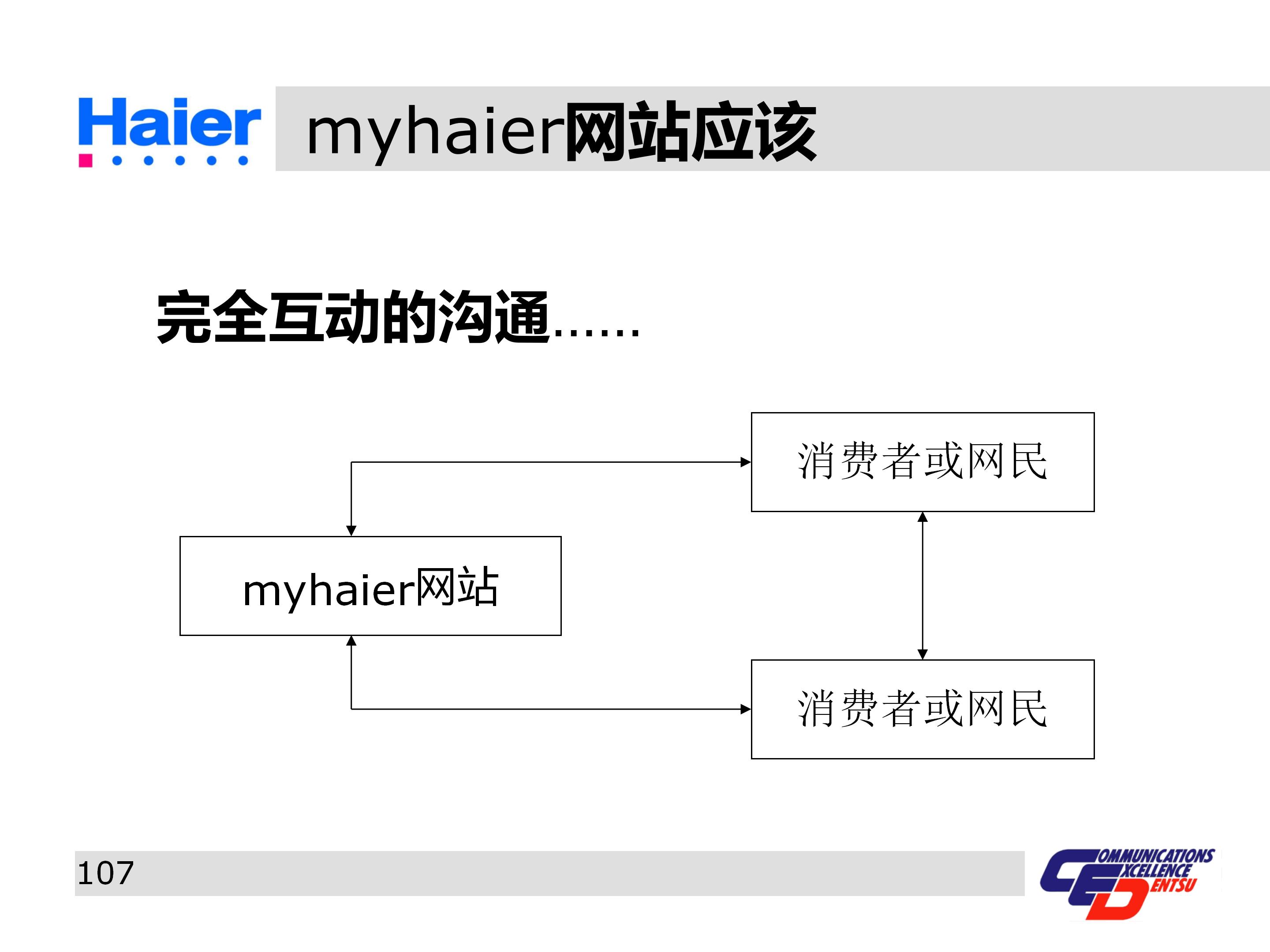 海尔集团经营战略与营销策略分析,海尔集团发展战略分析ppt