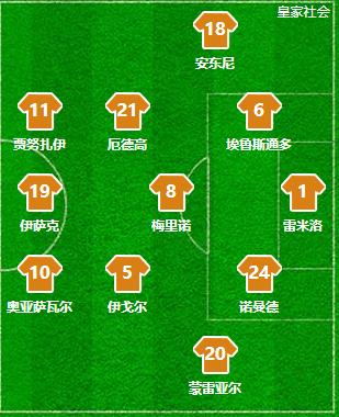 复盘皇马巴萨,皇马1-0皇家社会27轮不败领跑14分