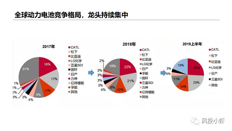 投资一个动力电池厂多少钱,动力电池产业链投资逻辑