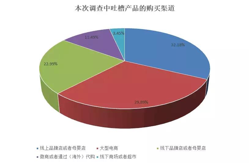 315母婴用品2016,2018年315母婴用品