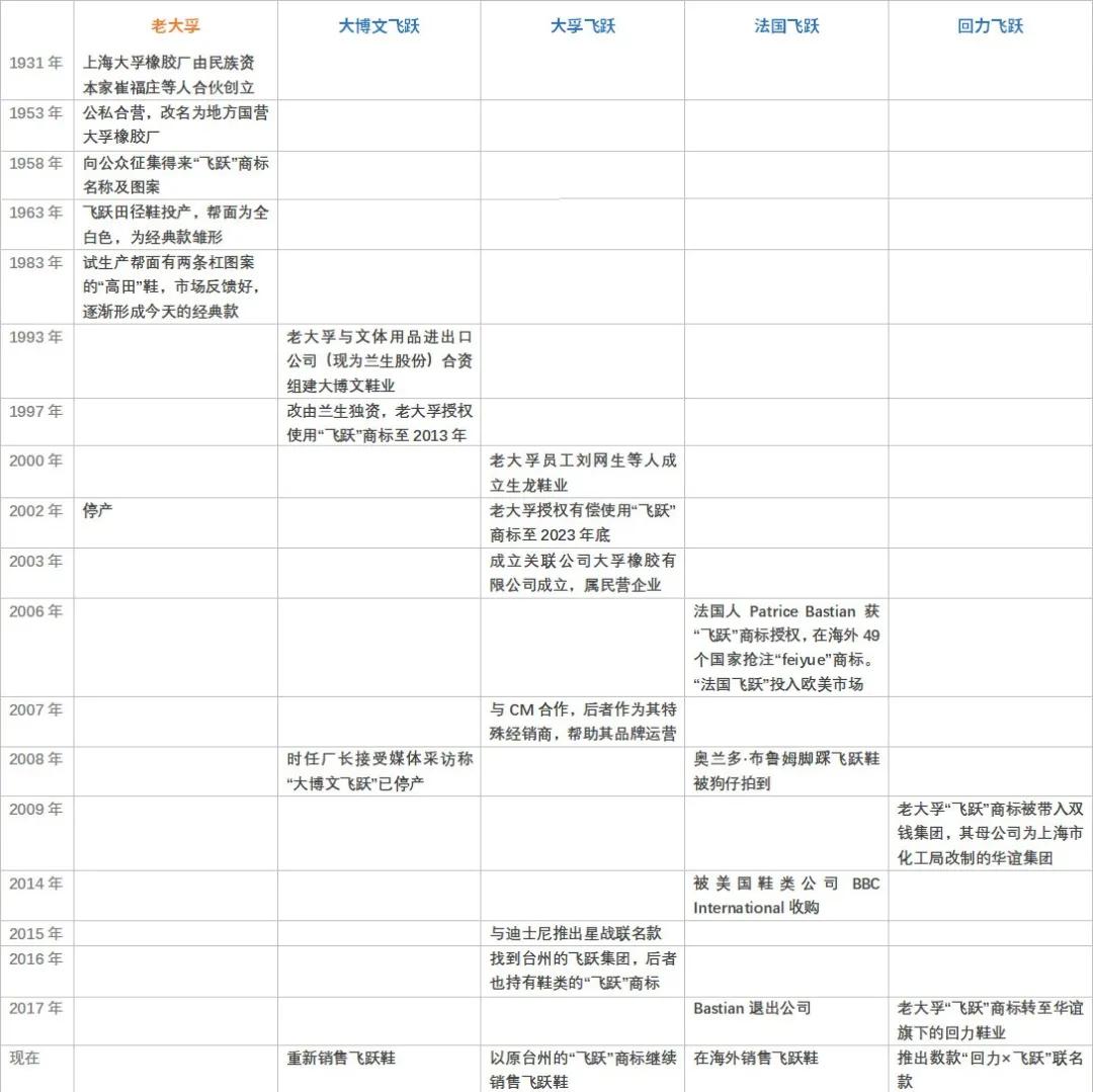 国潮品牌崛起背后的四大路线图,四个飞跃内容